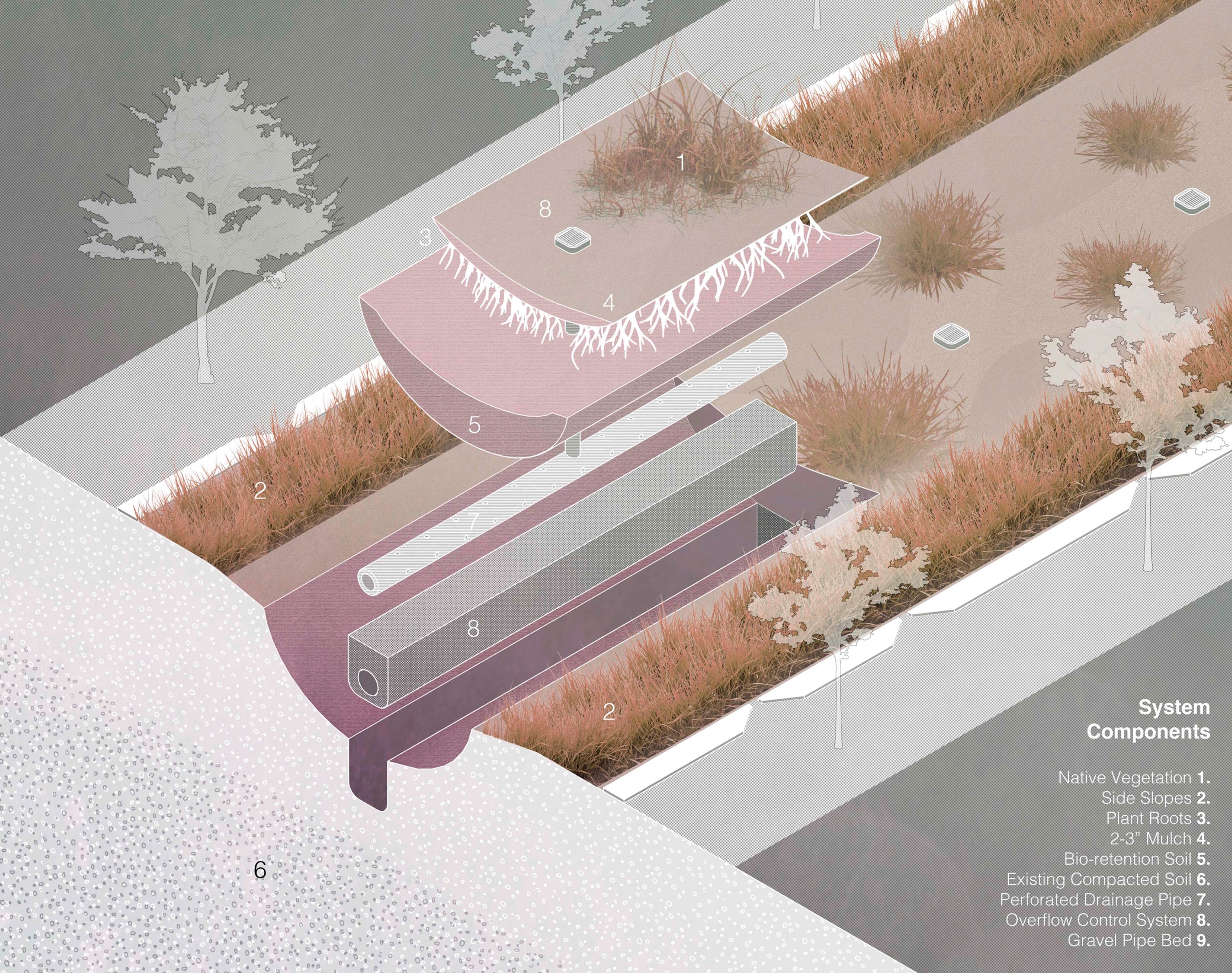 museum of weather — Eco-Machine-Analysis